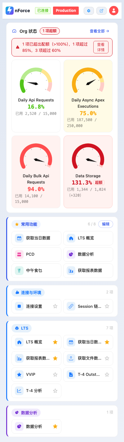 Org Limits 仪表盘